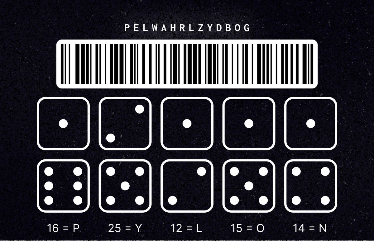 The dice pairs correlate to letters on an A1Z26 chart - which