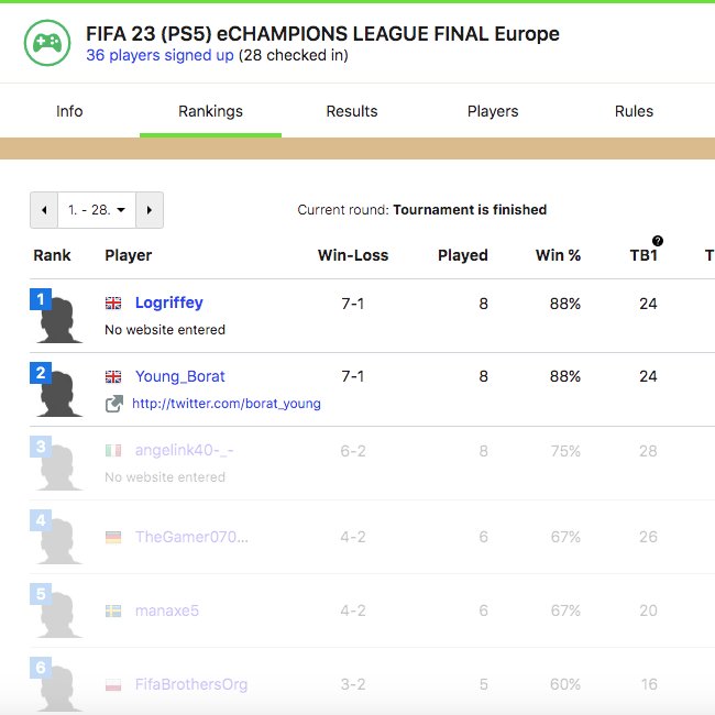 Back on FIFA for the first time in a while ✅
All expense paid VIP trip to the eChampions league finals in Turkey ✅

✈️🇹🇷