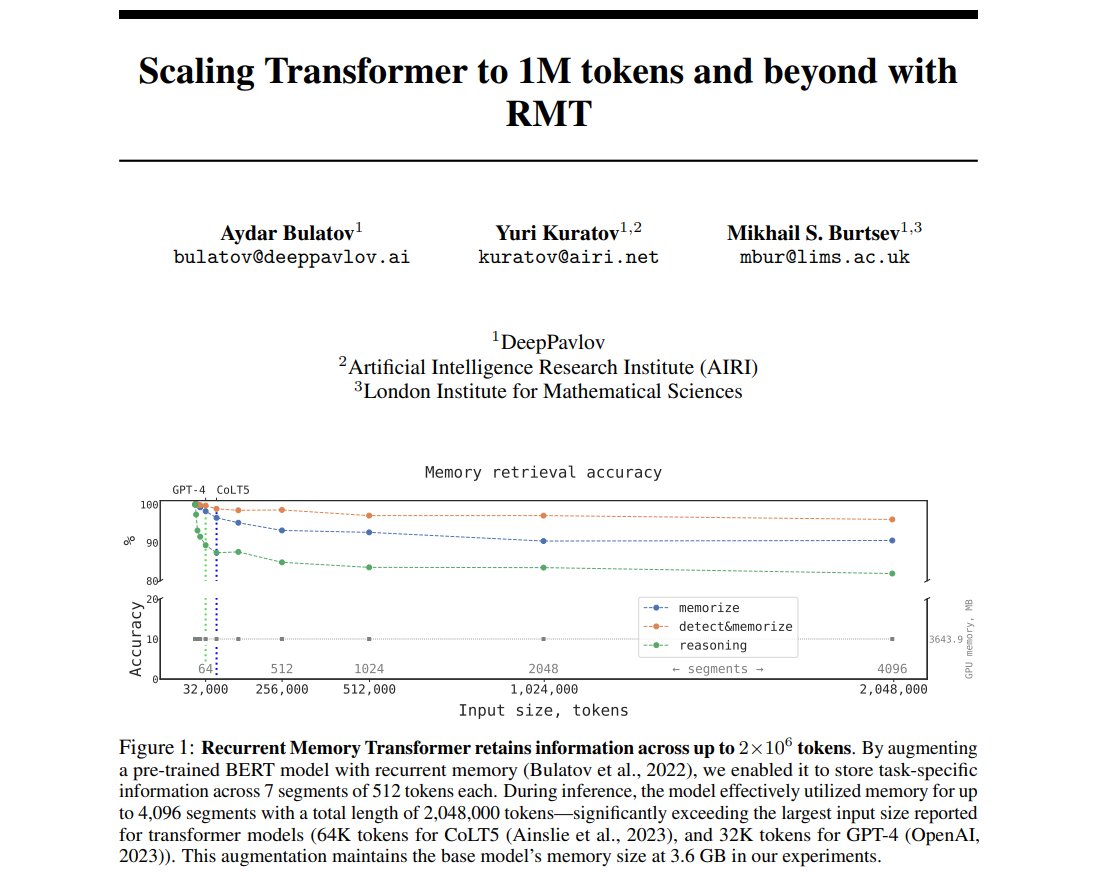 Scaling Transformer to 1M tokens and beyond with RMT

By leveraging the Recurrent Memory Transformer architecture, they have successfully increased the model’s effective context length to an unprecedented two million tokens.

arxiv.org/abs/2304.11062