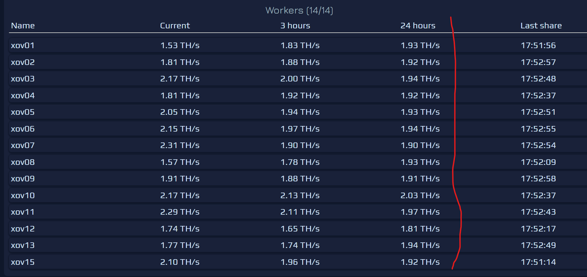 Red Panda Mining on Twitter: "(11) There's a few more pools but you