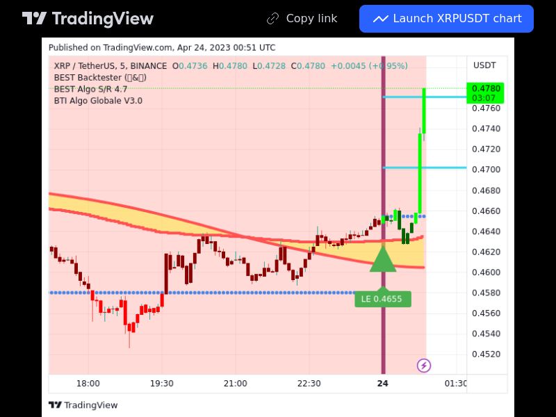 TradingView trade XRP 5 minutes