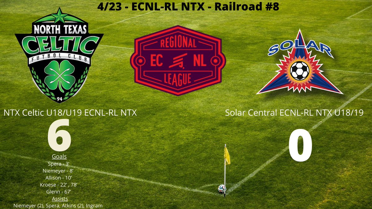 6-0 Win over Solar Central!! Ghirls had the ball moving today, and it was fun to watch! 
Goals <a href="/LindsaySpera/">Lindsay Spera</a> <a href="/kaitlynniemeye2/">kaitlyn niemeyer</a> <a href="/Avery_Allison16/">Avery Allison</a> <a href="/carson0533/">Carson Glenn</a> <a href="/kyliekroese/">kyliekroese</a> (2) ASSISTS Kaitlyn (2) Lindsay <a href="/Eatkins3/">Ella Atkins</a> (2) <a href="/willowingram99/">Willow Ingram</a> #playforeachother #COYGIG 🍀🍀🍀🍀🍀🍀