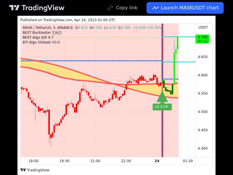 TradingView trade MASK 5 minutes
