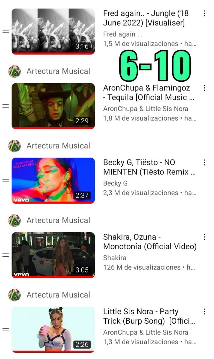 ARTECTURAMUSICA's tweet photo. #Ranking #musical #pop 11/2022 DEL 1 AL 20 #երաժշտություն #musiqi #সঙ্গীত #តន្ត្រី #ಸಂಗೀತ #音乐 #音樂 #සංගීතය #음악 #მუსიკა #સંગીત #संगीत #music #音楽 #музыка #ດົນຕີ #സംഗീതം #संगीत #хөгжим #संगीत #เพลง #இசை #мусиқӣ #సంగీతం #müzik #موسیقی #musiqa #nhạc #Ukraine #ArtecturA https://t.co/UQN982UIhx