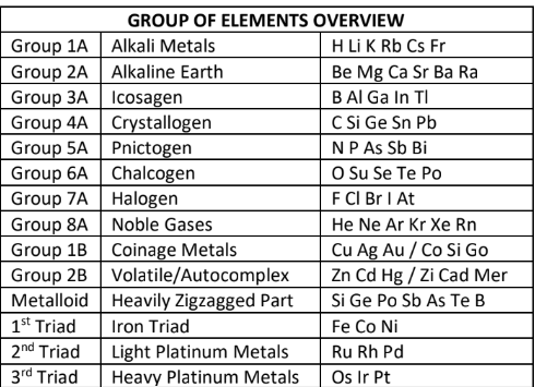 amitriptyline_8's tweet photo. 📎GROUP OF ELEMENTS https://t.co/7UpD03RSLY