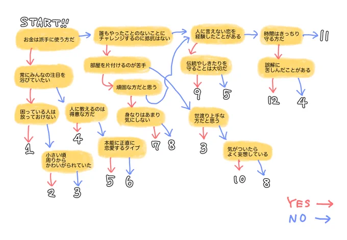 クラシック作曲家占い 