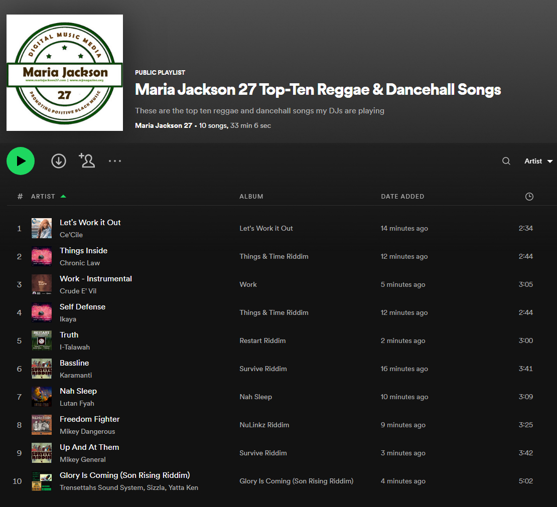 MJ27 current Top 10 Reggae-Dancehall songs... 
open.spotify.com/playlist/1SJDi…

<a href="/IAMTHECECILE/">Ce'Cile</a> <a href="/bigfeetrecords/">Big Feet Records</a> <a href="/CrudeEVil/">YouTube: Crude E' Vil - ((99 God's Voice))</a> <a href="/IkayaOfficial/">Ikaya</a> <a href="/MikeyGeneral7/">Mikey General</a> <a href="/1Chroniclaw357/">1law_chroniclaw357</a> <a href="/Pandemicrecord1/">PANDEMIC RECORDS</a> <a href="/Blakkwuman22/">Blakkwuman22 Music</a>