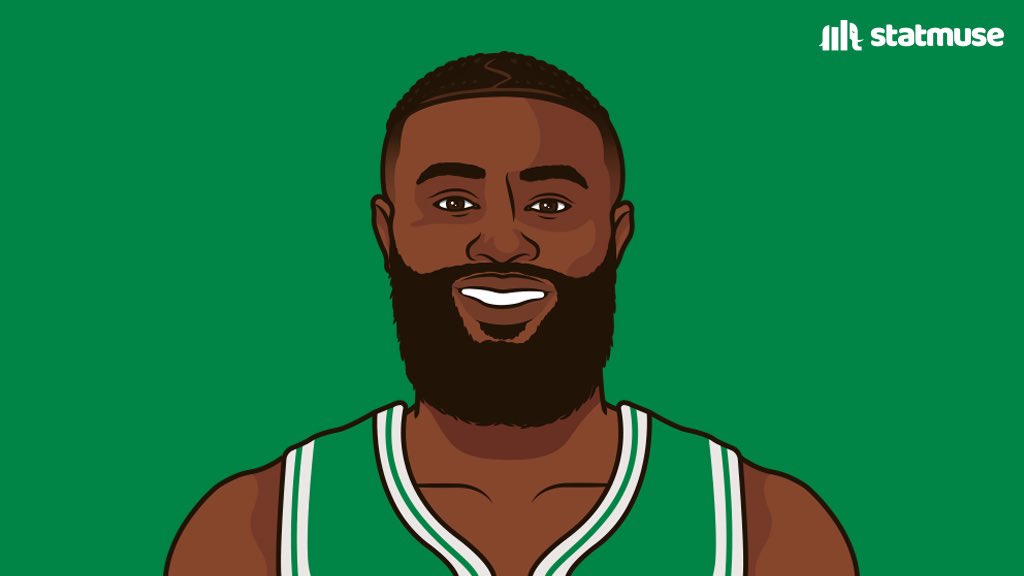 TatumMuse's tweet photo. The Jays tonight:

JAYSON:                JAYLEN:
31 PTS                   31 PTS
7 REB                     4 REBS
4 AST                    3 ASTS
3 BLK                     3 3PM      

The Celtics are now 21-1 all-time when JT and JB both score 30+ PTS.  🔥 https://t.co/bJl63YVvCt