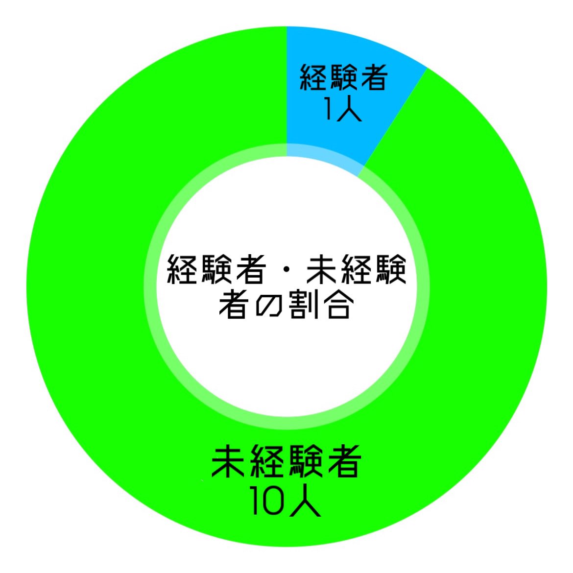 AGUsailing's tweet photo. 【新歓】
今日の疑問はこれ！

未経験でも活躍できるの？
🅰️.もちろんです！！！

経験者が活躍できるのは言わずもがなですが、未経験者も同じレベルで競えるのがセーリングの魅力のひとつ✨

#春から青学 #青学新歓 #青学 #青山学院 #青学体育会 #ヨット部 #葉山 #葉山ガール #葉山新港 #葉山マリーナ https://t.co/2dOfzxWYQp