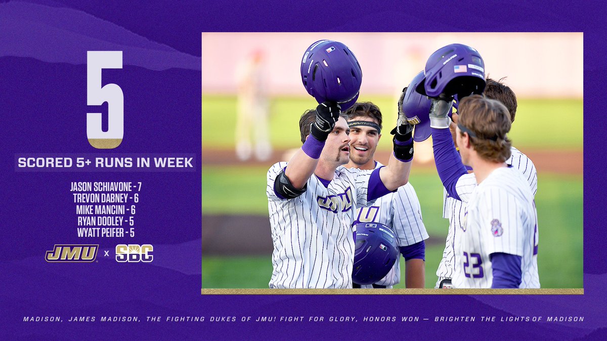 𝐑𝐮𝐧𝐬, 𝐫𝐮𝐧𝐬 𝐚𝐧𝐝 𝐦𝐨𝐫𝐞 𝐫𝐮𝐧𝐬

Five different Dukes scored more than five runs in a week that saw JMU plate 44 runs in four games.

#GoDukes