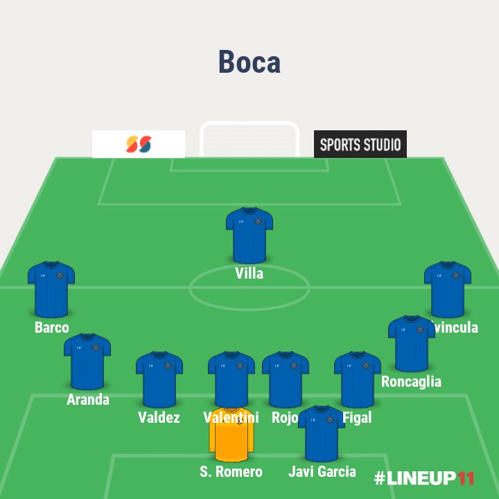 Lauti_ese's tweet photo. Mi formación para el superclasico: https://t.co/BCANAoKdRF