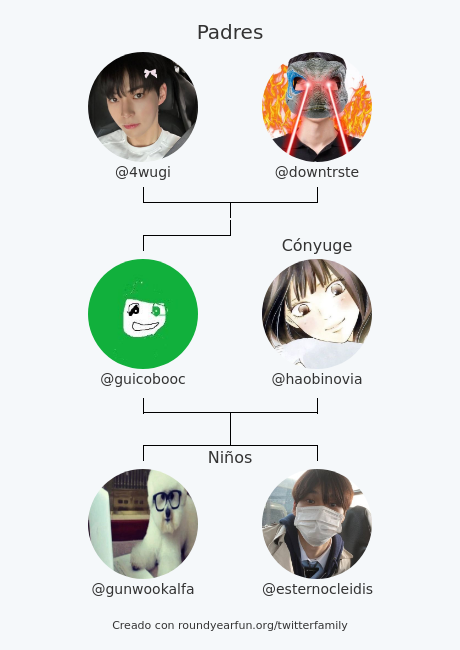 guicobooc's tweet photo. Mi Familia de Twitter:
Padres: @4wugi @downtrste
Cónyuge: @haobinovia
Niños: @gunwookalfa @esternocleidis

via https://t.co/hhAnTopuQh

⠀ https://t.co/L888UGqAis