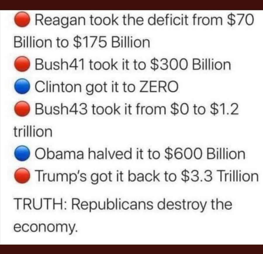 langtree_lillie's tweet photo. The FASCIST @GOP REPUBLICAN CULT
of
LIARS RUN UP AMERICA'S DEBT
&amp;
the
DEMOCRATS BRING IT BACK DOWN
BECAUSE
the FILTHY, LYING @GOP WASTES OUR TAX DOLLARS
&amp;
CAN'T HANDLE the ECONOMY.

And under the Biden Admin, our economy added 10+ million jobs &amp; cut last year’s deficit by 1/2! https://t.co/BVHR69FoBT