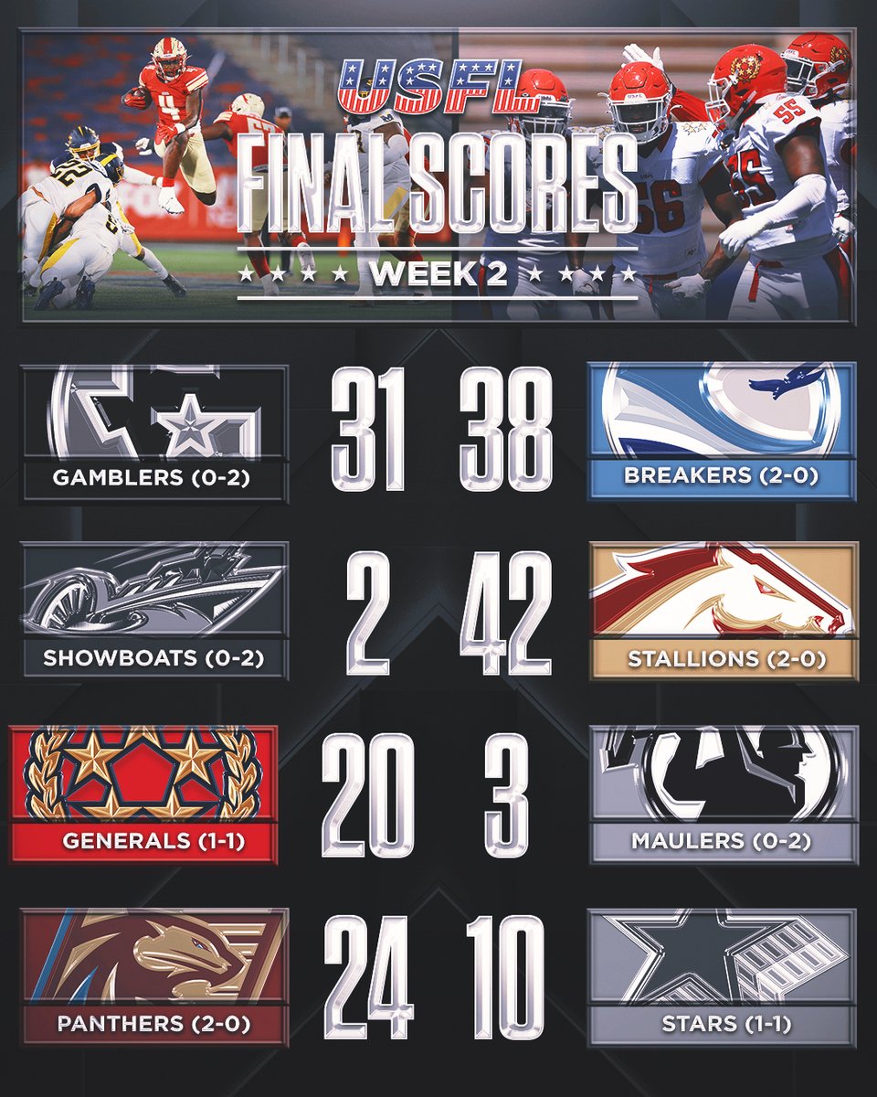 RT if your team got the W this weekend! 🙌