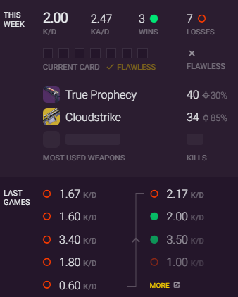 Gexff_'s tweet photo. @Separer I can't get past game 3. 6 game lost steak, playing solo😭 https://t.co/tQ9Xh8Ci7g