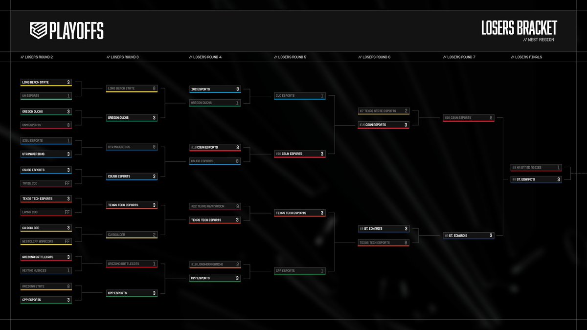College CoD on Twitter "Time to inspect the carnage 🔍 Let’s take a
