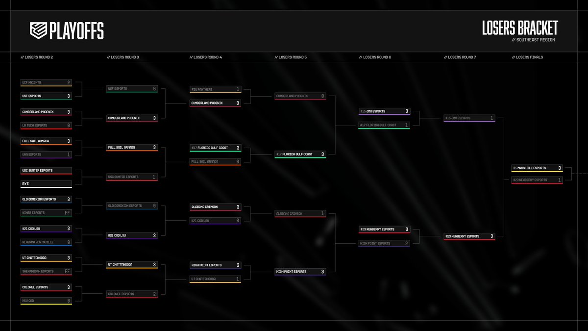 College CoD on Twitter "Time to inspect the carnage 🔍 Let’s take a