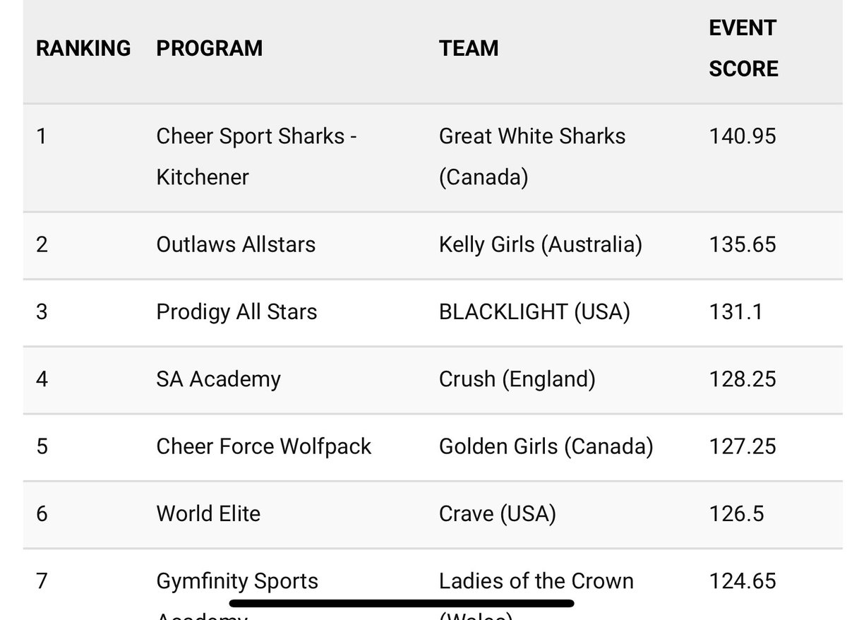 international open 6 final scores