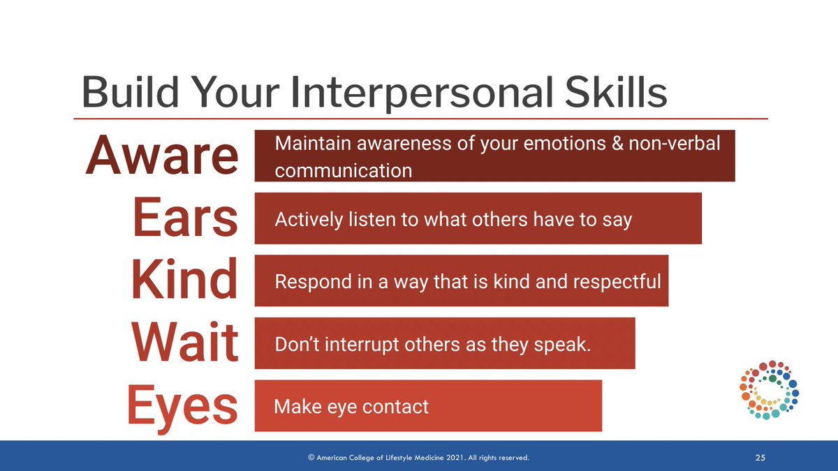 TeenLM_Juna's tweet photo. One of the most important parts of adolescence is learning how to effectively communicate with others. This slide outlines a great basis for developing these skills. To find this slide and more, check out the ACLM connect website and search for the Teen Lifestyle Medicine Curricu https://t.co/qGGGD1jW5c