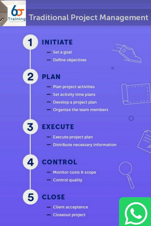 6SigmaTrainers's tweet photo. Do you know 5 phase of Waterfall framework? If yes then how many Knowledge areas and Processes?
Stay tuned with us to learn with fun and have a free career guidance with me
👉 https://t.co/r06PGbcOwj or contact 👉 0455 6SIGMA to get 👉 FREE Demo-Class https://t.co/yi5NkAvP7R