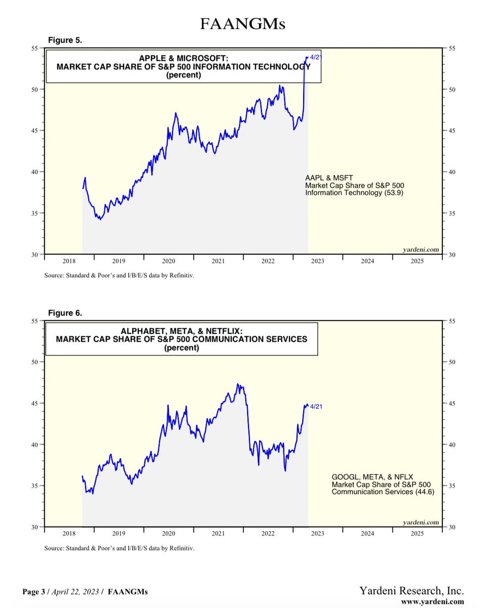 Eliant Capital 4 on Twitter "Time to see how the hedge fund hotels