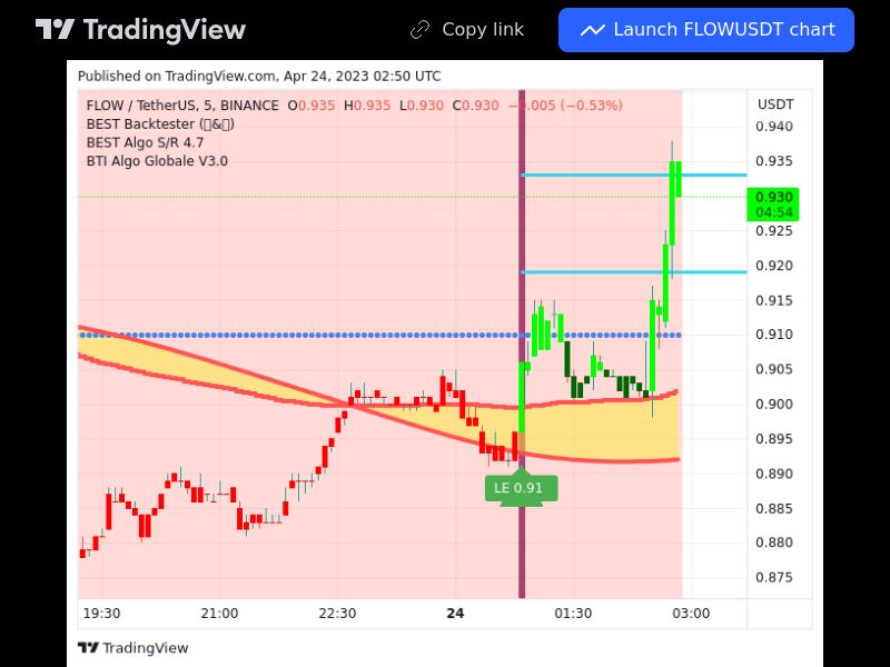 TradingView trade FLOW 5 minutes