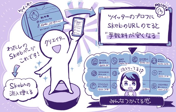 【記事更新】個人開発からはじめて10億円で出版社に買収。現在も成長を続けるSkebの成長の仕組みを取材しました ✍️

270万人が登録、月間5億円が取引される「Skeb」のクリエイターファースト戦略。SNSで広まる仕組みと、「やらないこと」を決めるとユーザー体験が変わる話。
https://t.co/MLhlbjy21T 