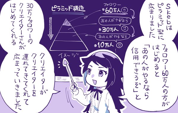 【記事更新】個人開発からはじめて10億円で出版社に買収。現在も成長を続けるSkebの成長の仕組みを取材しました ✍️

270万人が登録、月間5億円が取引される「Skeb」のクリエイターファースト戦略。SNSで広まる仕組みと、「やらないこと」を決めるとユーザー体験が変わる話。
https://t.co/MLhlbjy21T 