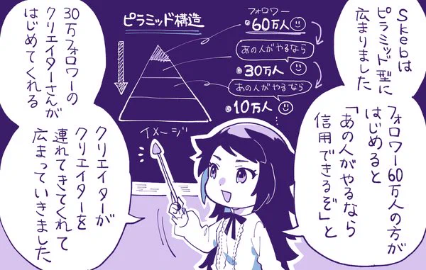 【記事更新】個人開発からはじめて10億円で出版社に買収。現在も成長を続けるSkebの成長の仕組みを取材しました ✍️

270万人が登録、月間5億円が取引される「Skeb」のクリエイターファースト戦略。SNSで広まる仕組みと、「やらないこと」を決めるとユーザー体験が変わる話。
https://t.co/MLhlbjy21T 