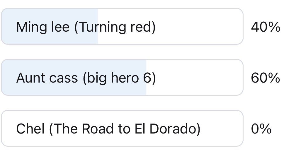 Bl3ND00D's tweet photo. If you are a patreon you have 13 hours left to put in your vote👀

https://t.co/L6gYgivPen https://t.co/3Dykg8MZUm