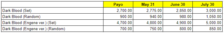 unniemart_'s tweet photo. WTS LFB ENHYPEN 4TH MINI ALBUM DARK BLOOD

💸100 dp for installment
✅With Weverse POB
✅Available for pooling
✅Low profit only
✅Will do our best na pauwiin bias mo

*Prices in payo, May 31 dop, June 31 dop and July 31 dop

Order Form
https://t.co/10WJHRGp4W https://t.co/bpsM6Teixa