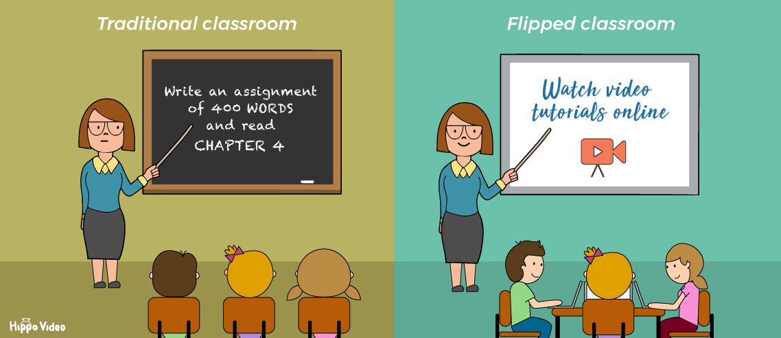 HaleyltThompson's tweet photo. This week in #EDUC387010 we learned about flipped classrooms. It's an awesome virtual learning site where teachers can upload lessons at home to eliminate in-class lectures! #edtech #flippedclassroom https://t.co/IEyO5Jmbt5