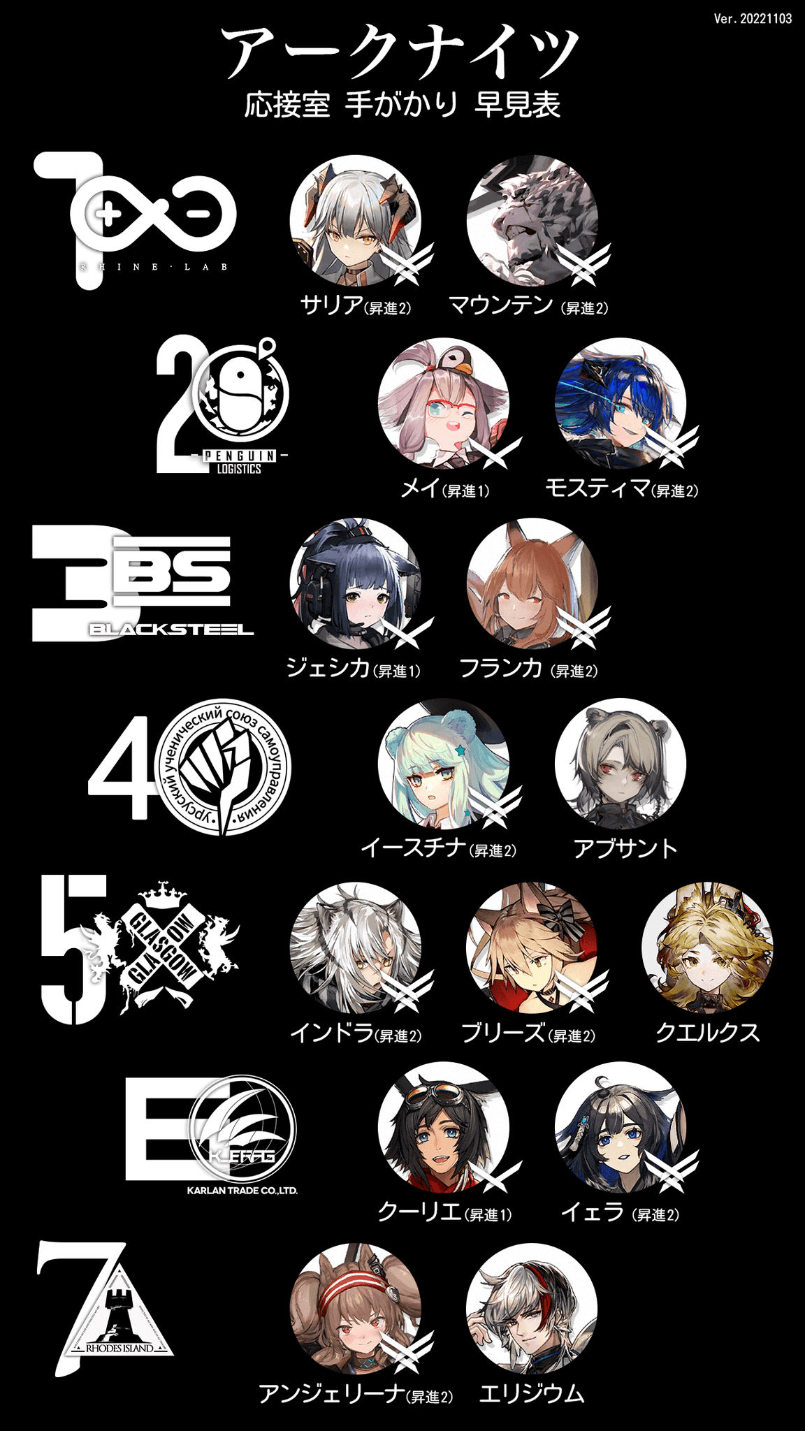 Gin-Lime on X: 【定期】アークナイツ の応接室の手がかりで、個人的に番号とキャラがなかなか一致しなかったので早見表を作りました。  Arknights t.coETwOuawrYC  X