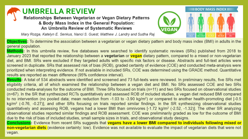 🗣️

Our abstract accepted: @nutritionorg  #Nutrition2023 #Boston
 
#UmbrellaReview: #Vegetarian #Vegan Dietary Pattern & #BMI🌱⚖️📊

Evidence from recent Systematic Reviews: #Vegans have a lower #BMI compared to individuals following mixed or non-vegetarian diets

Thx @RozgaMary!