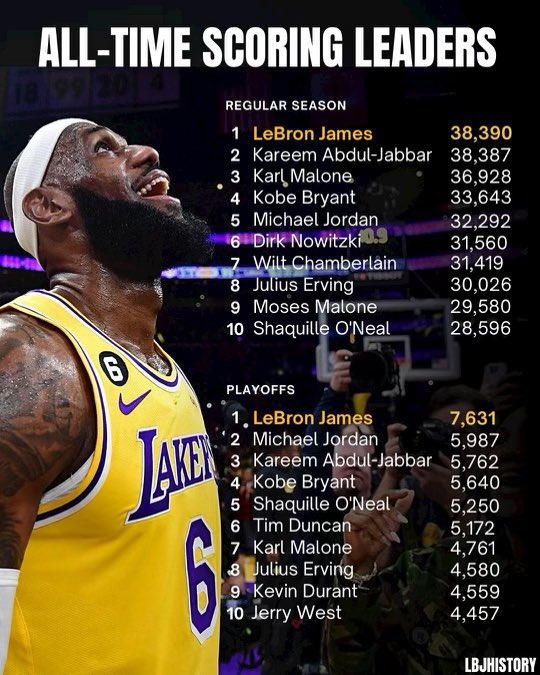 Lakers Lead tweet media