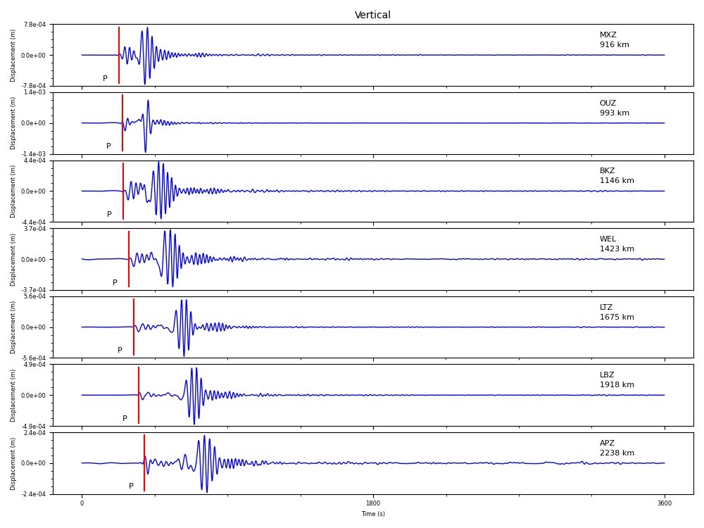 Mw 7.1 earthquake near Raoul Island today. Reverse faulting at 50 km depth. Small tsunami (~20 cm peak-to-trough) recorded at Raoul Island. The earthquake was well recorded across the New Zealand seismic network.