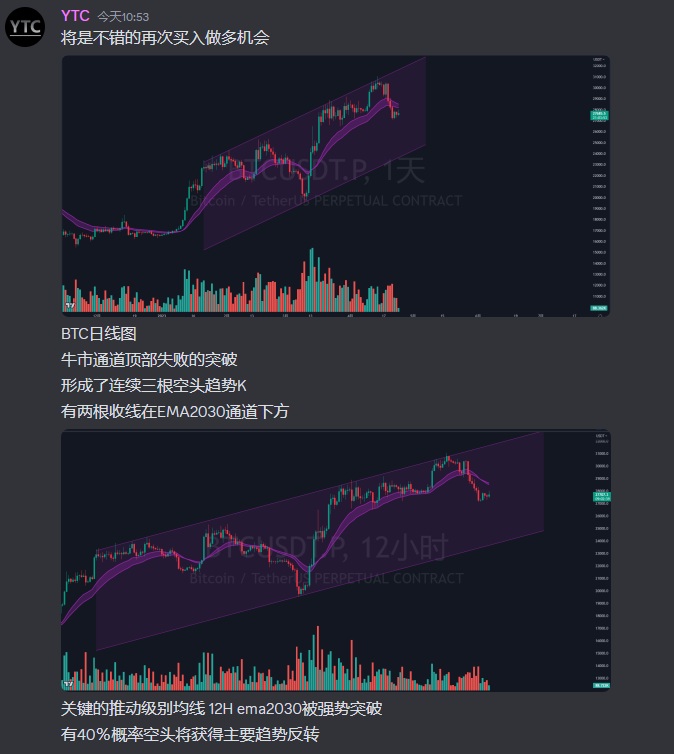Y_TradingCoach's tweet photo. https://t.co/XnS8tniGjc