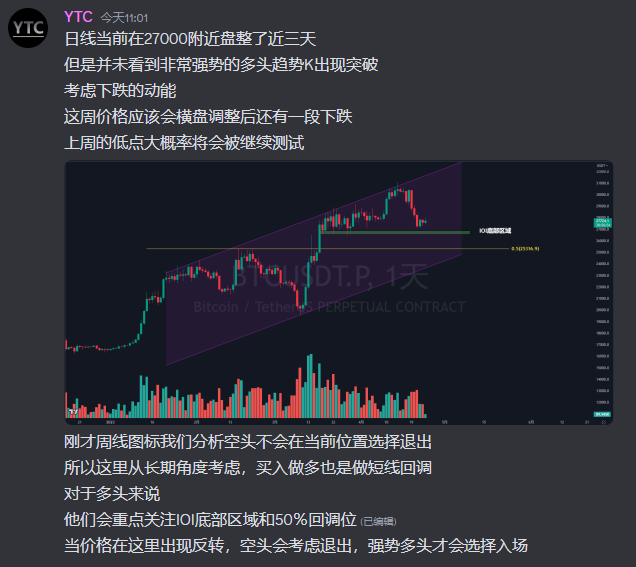 Y_TradingCoach's tweet photo. https://t.co/XnS8tniGjc