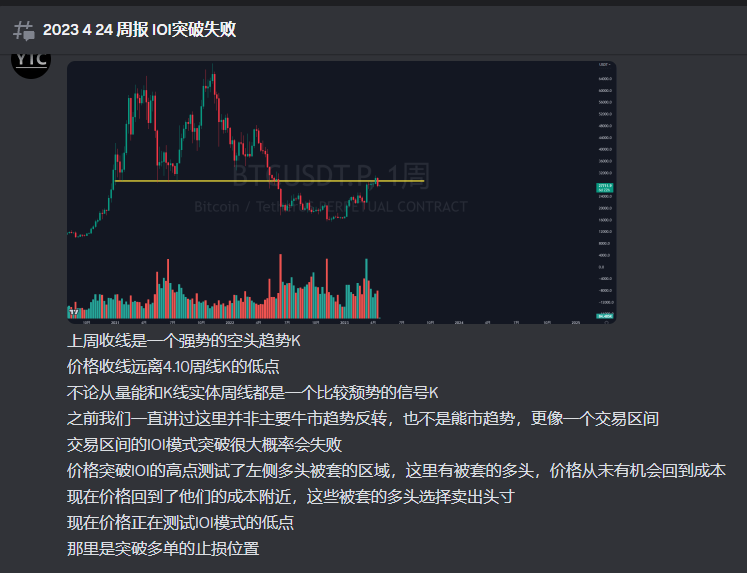 Y_TradingCoach's tweet photo. https://t.co/XnS8tniGjc