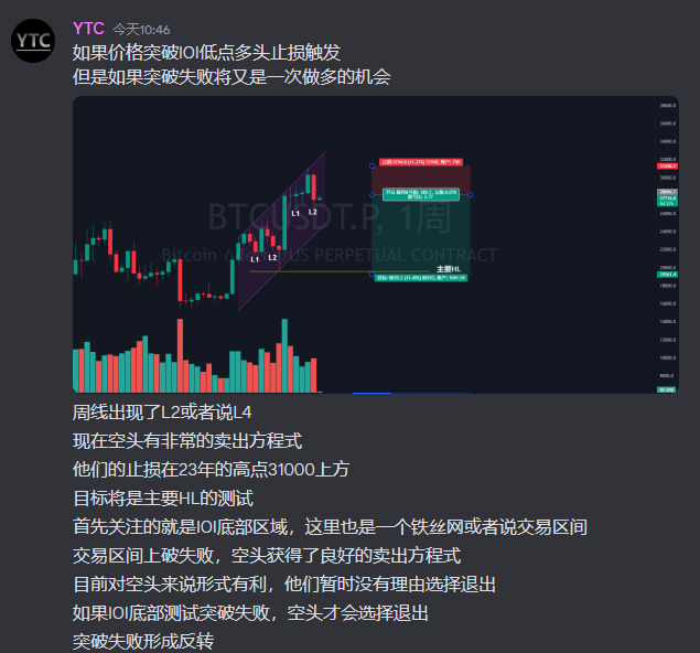 Y_TradingCoach's tweet photo. https://t.co/XnS8tniGjc
