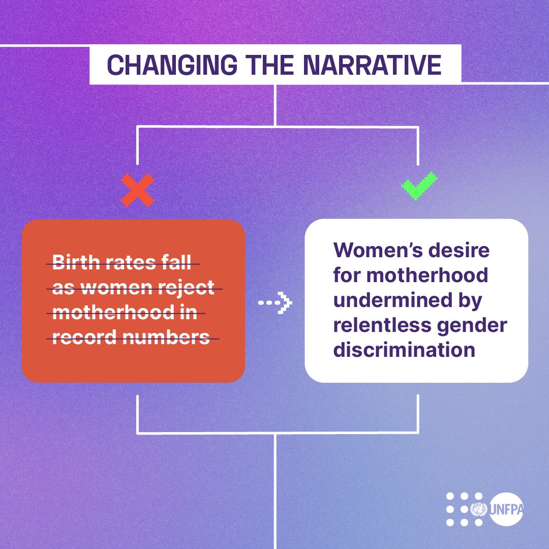 UNFPATheGambia's tweet photo. 📉 Falling birth rates do NOT spell disaster.
In a world that’s #8BillionStrong, it’s time we change the narrative and support reproductive rights and choices.
#StandUpForHumanRight https://t.co/SMCfvZIYZn