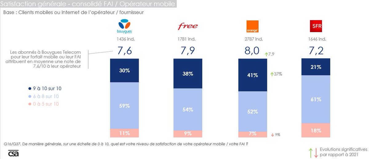 Orange France tweet media