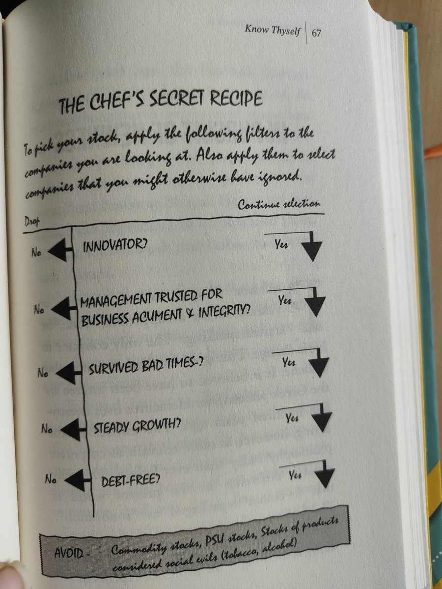 TannuRathi's tweet photo. Started reading the #StockLingua book.

I have been investing for a long time, however, I wasn't sure about my pick.

The secret recipe shared in this book, should make the picks easier and looks I'll be more confident about them. https://t.co/My5UqHgwlW