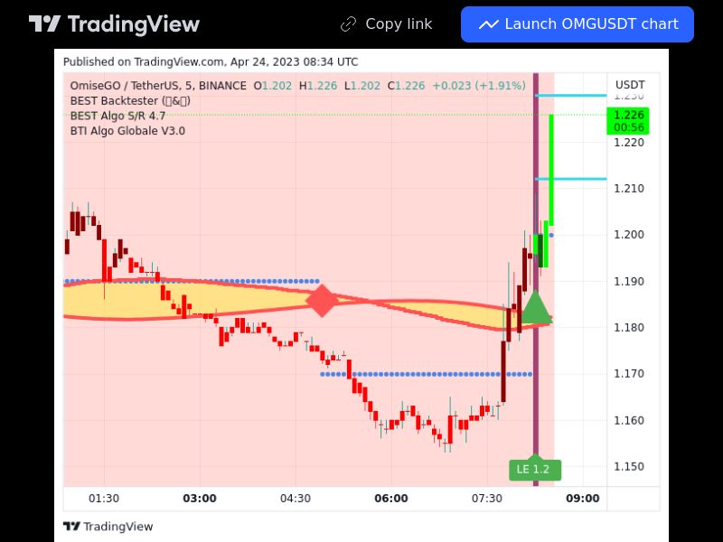 TradingView trade OMG 5 minutes