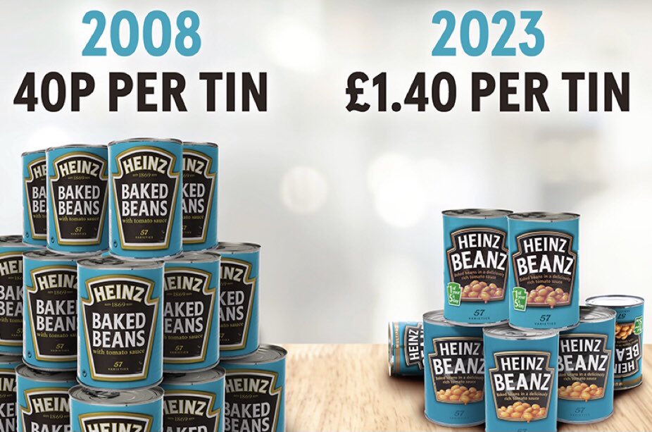 DrSteveTaylor's tweet photo. JUNIOR DOCTOR - PAY EXPLAINED - AGAIN 🤷🏻‍♂️

2008 - 24 Tins of beans an hour

2023 - 10 Tins of beans an hour 

#PayRestoration https://t.co/O1UmOaC65X