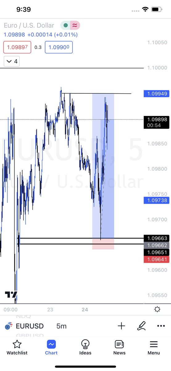 Vee_forex's tweet image. If it was you would you have closed this trade???

#daytradingsetup