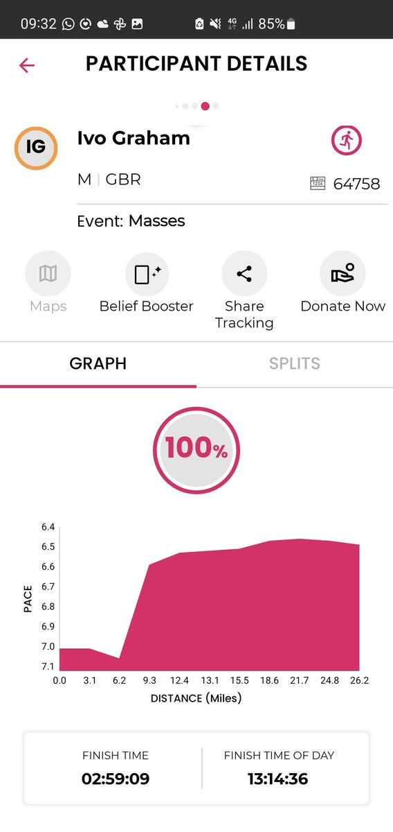 Im not sure how to process that <a href="/IvoGraham/">Ivo Graham</a> is sub 3hr Marathon runner.....fantastic work Sir!