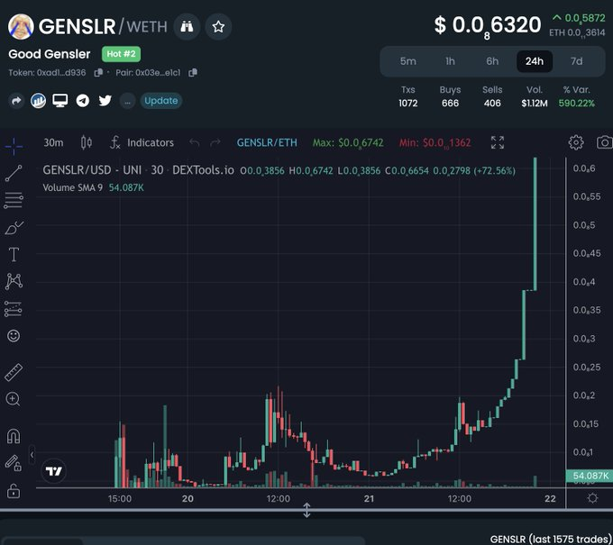 Good Gary $GENSLR tweet media