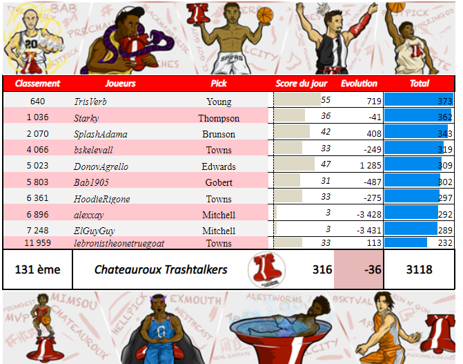 Châteauroux Trashtalkers TTFL tweet media