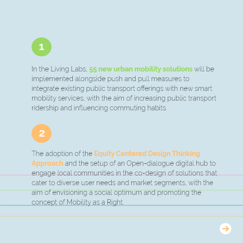 project_spine's tweet photo. 🚋 SPINE aims to increase the use of public transport in the modal distribution of motorized transportation by 30% in Living Lab Cities.
🚌 An ambitious work plan has been developed that combines various strategies. Have a look at the strategies below.

#SmartPublicTransport https://t.co/lIRqFEY52W